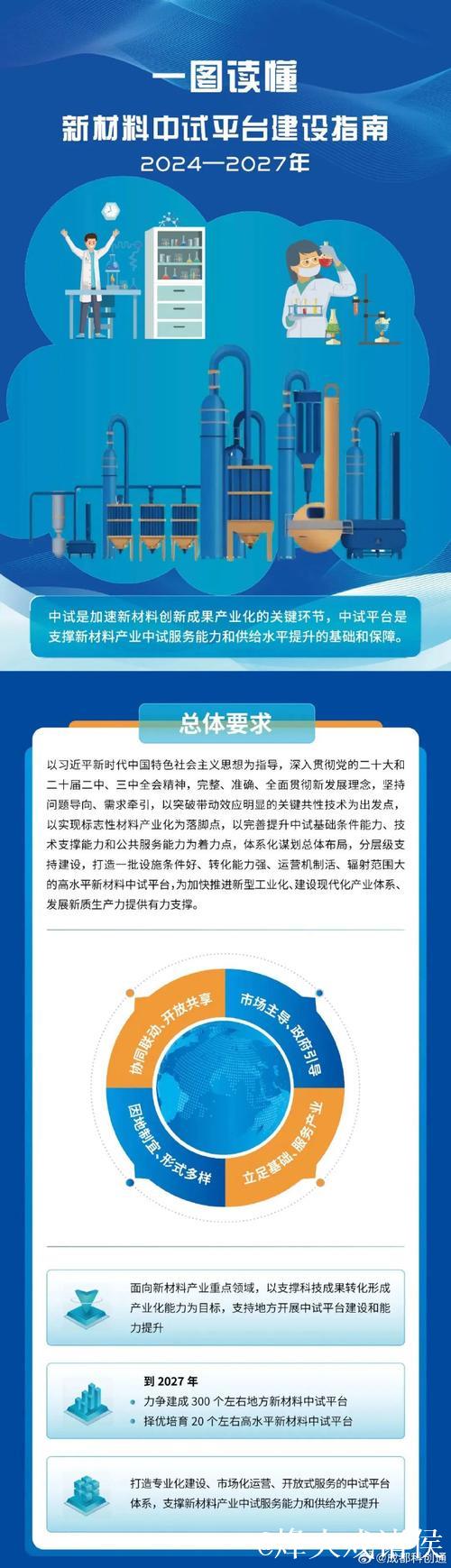 “硬核服务”培育更多硬科技企业（政策解读）