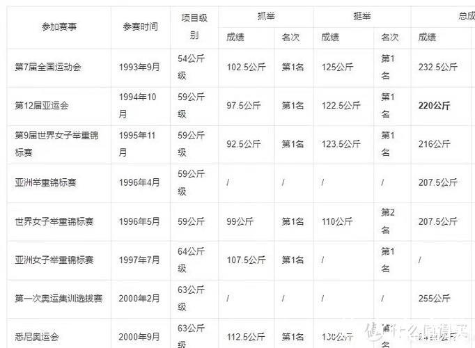 奥运冠军卖掉9枚金牌,换到339万:这是我这辈子做得最正确的事! 奥运冠军卖掉9枚金牌,换到339万:这是我这辈子做得最正确的事!
