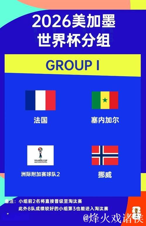 世界杯分组：法国挪威同组 阿根廷葡萄牙获上签