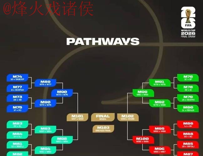 2026世界杯外围赛球队全站排行 2026世界杯外围赛球队全站排行