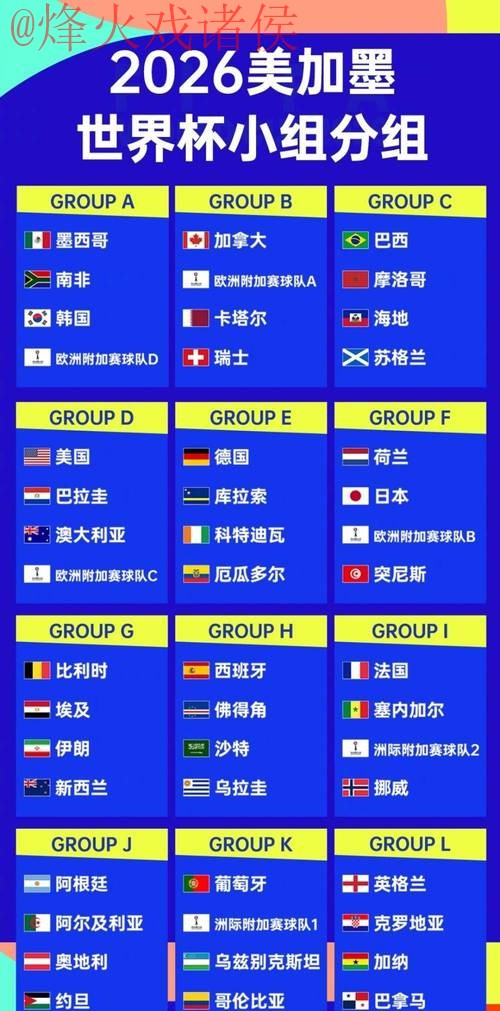 2026世界杯外围赛球队全站排行 2026世界杯外围赛球队全站排行