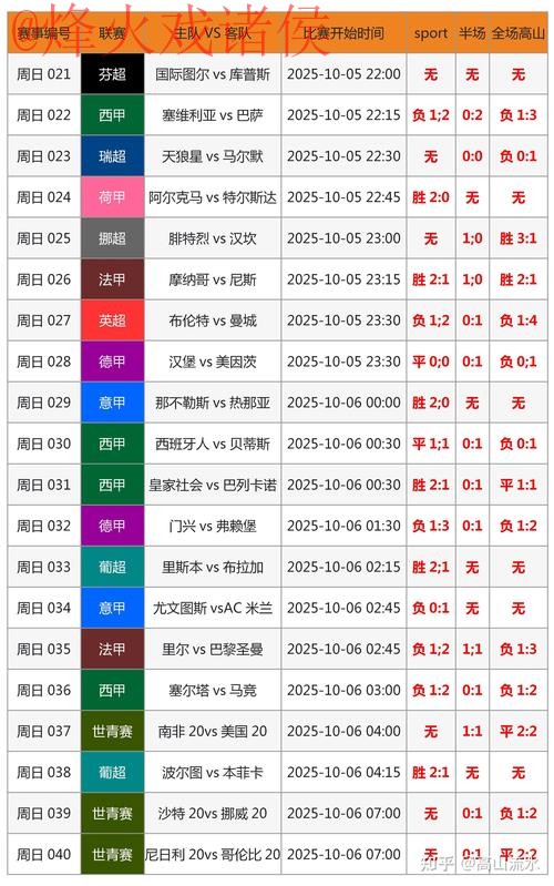 最新世界杯比分高清网推荐网址 最新世界杯比分高清网推荐网址