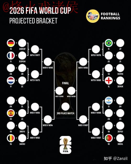 2026世界杯比分分析与全站预测