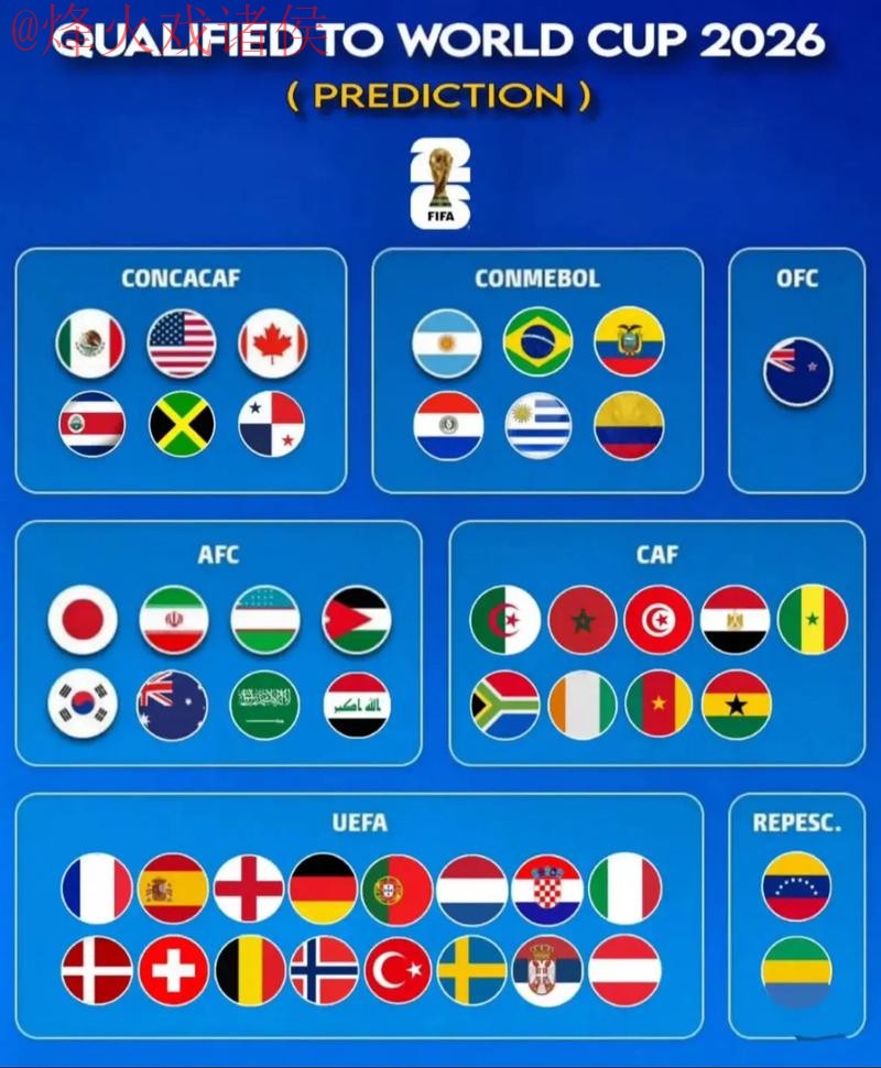 2026世界杯盘口免费分析与预测