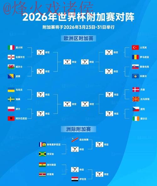 2026世界杯竞猜热门选择分析