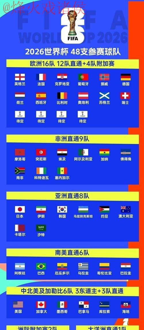 2026年世界杯预测与安全最佳指南